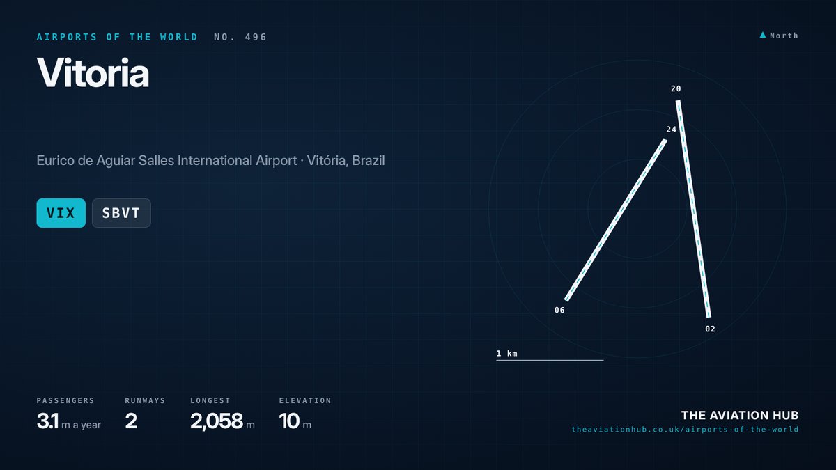 Vitoria Airport runway layout