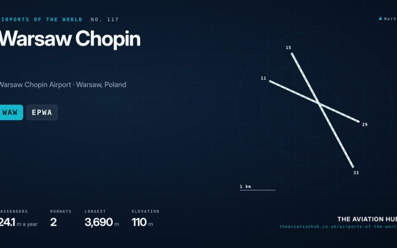 Warsaw Chopin Airport Guide: Poland’s Crowded Capital Hub