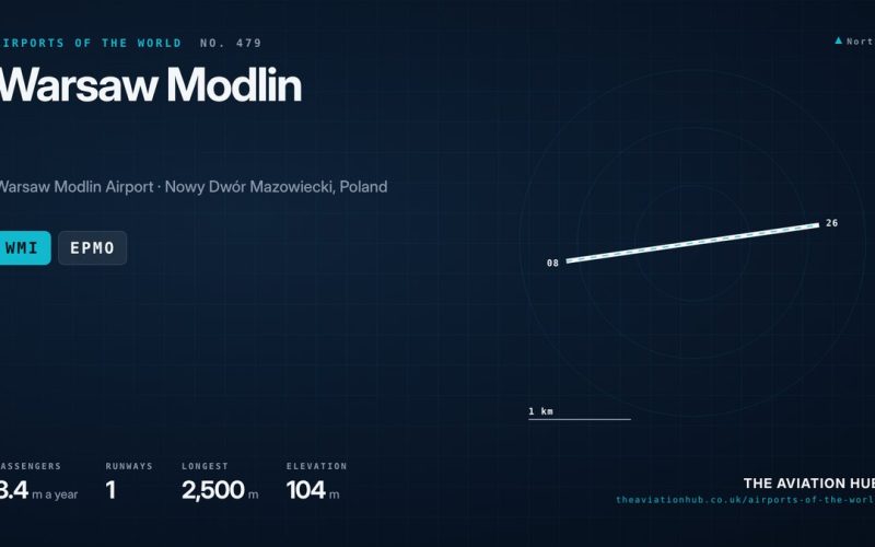 Warsaw Modlin Airport Guide: The Capital’s Low Cost Airfield