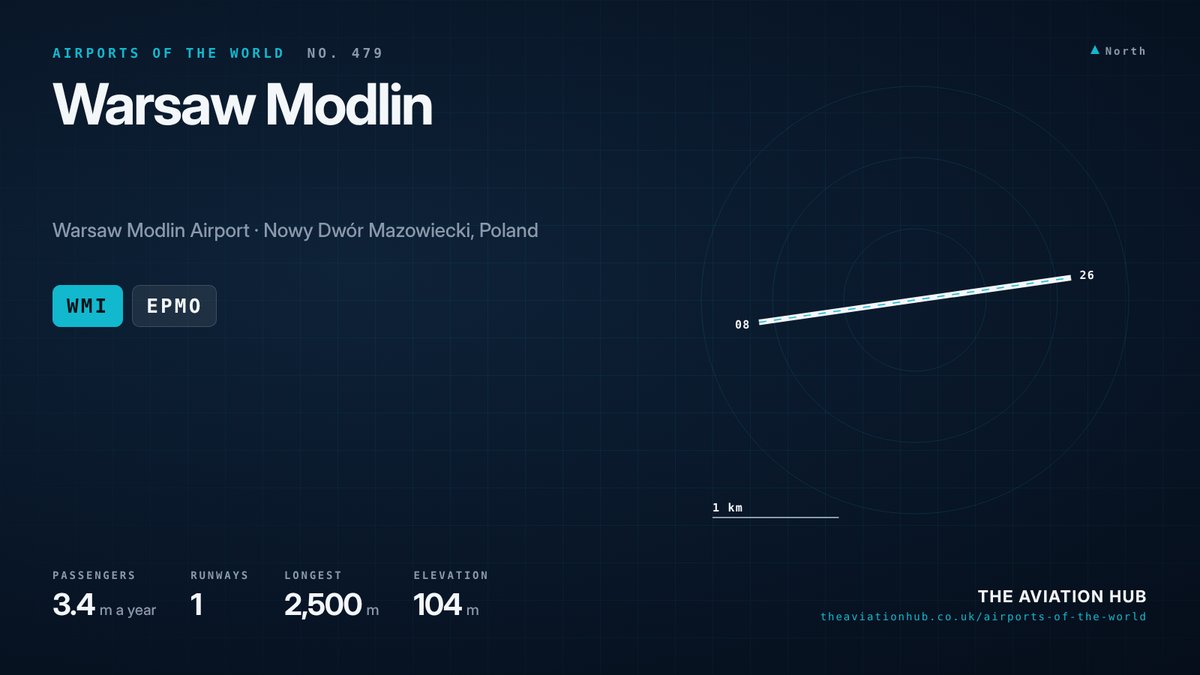 Warsaw Modlin Airport runway layout