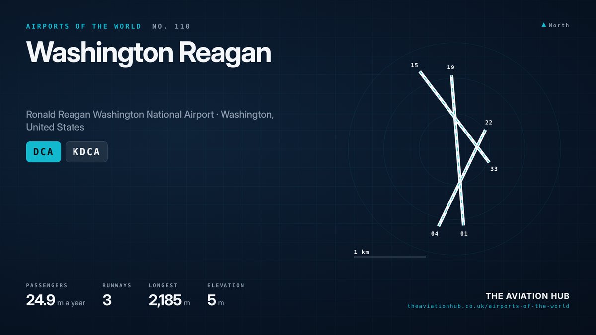 Washington Reagan Airport runway layout