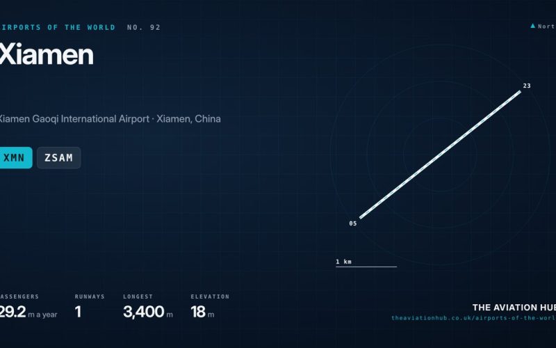 Xiamen Airport Guide: A Single Runway Hub Nearing Its End