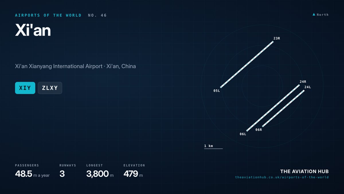 Xian Airport runway layout
