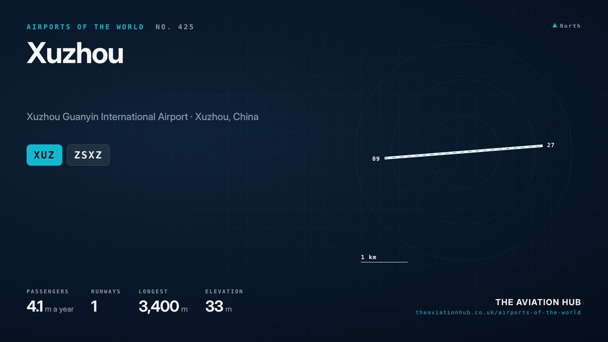 Xuzhou Airport runway layout