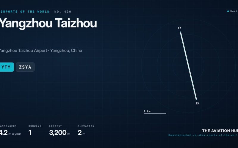Yangzhou Taizhou Airport Guide: Jiangsu’s Fast Growing Gateway