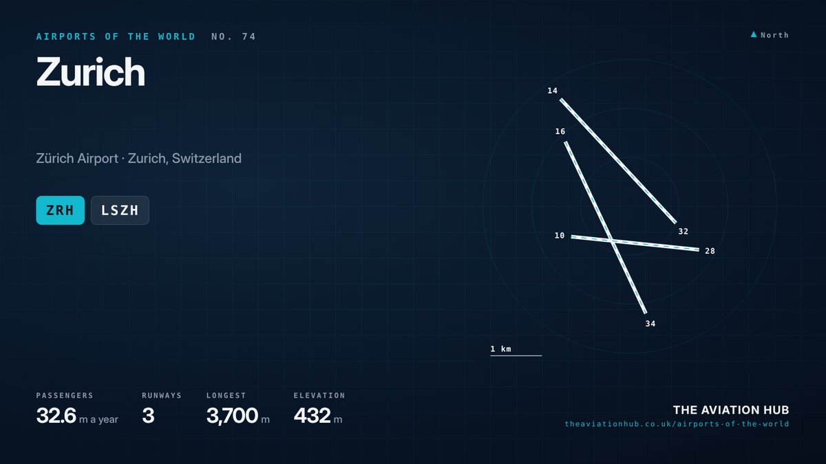 Zurich Airport runway layout